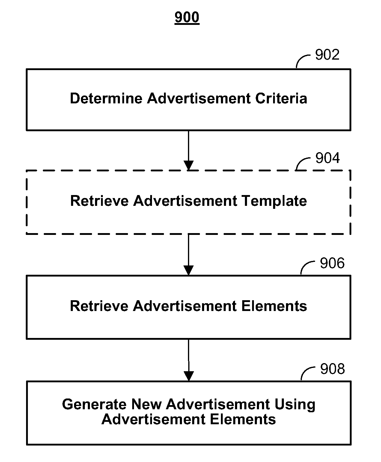 Systems and methods for automatically generating advertisements using a media guidance application