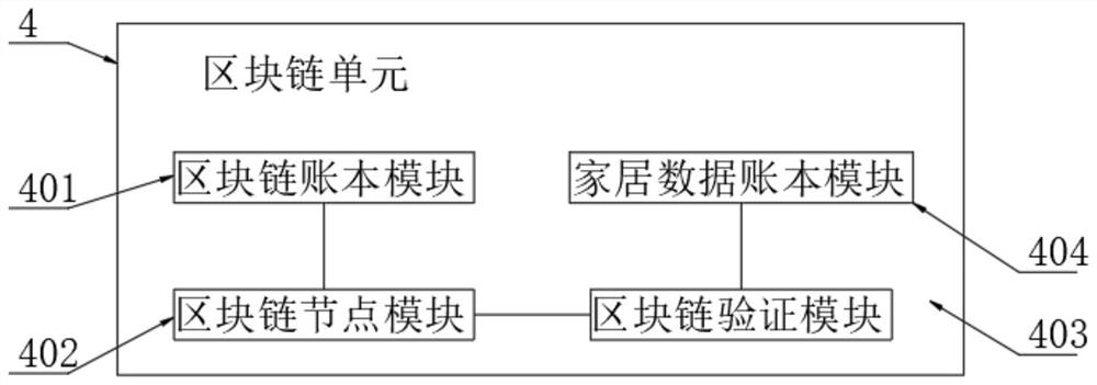 Smart home emergency management system based on block chain Internet of Things