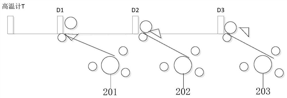 Strip steel coiling method, device and equipment and storage medium