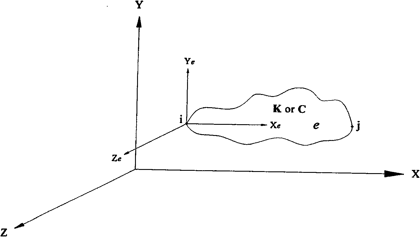 Main beam section pneumatic self excitation whole-course numerical modeling method