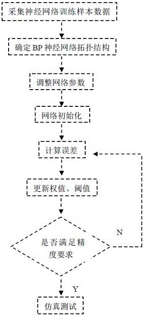 Cast steel liquidity predicting method