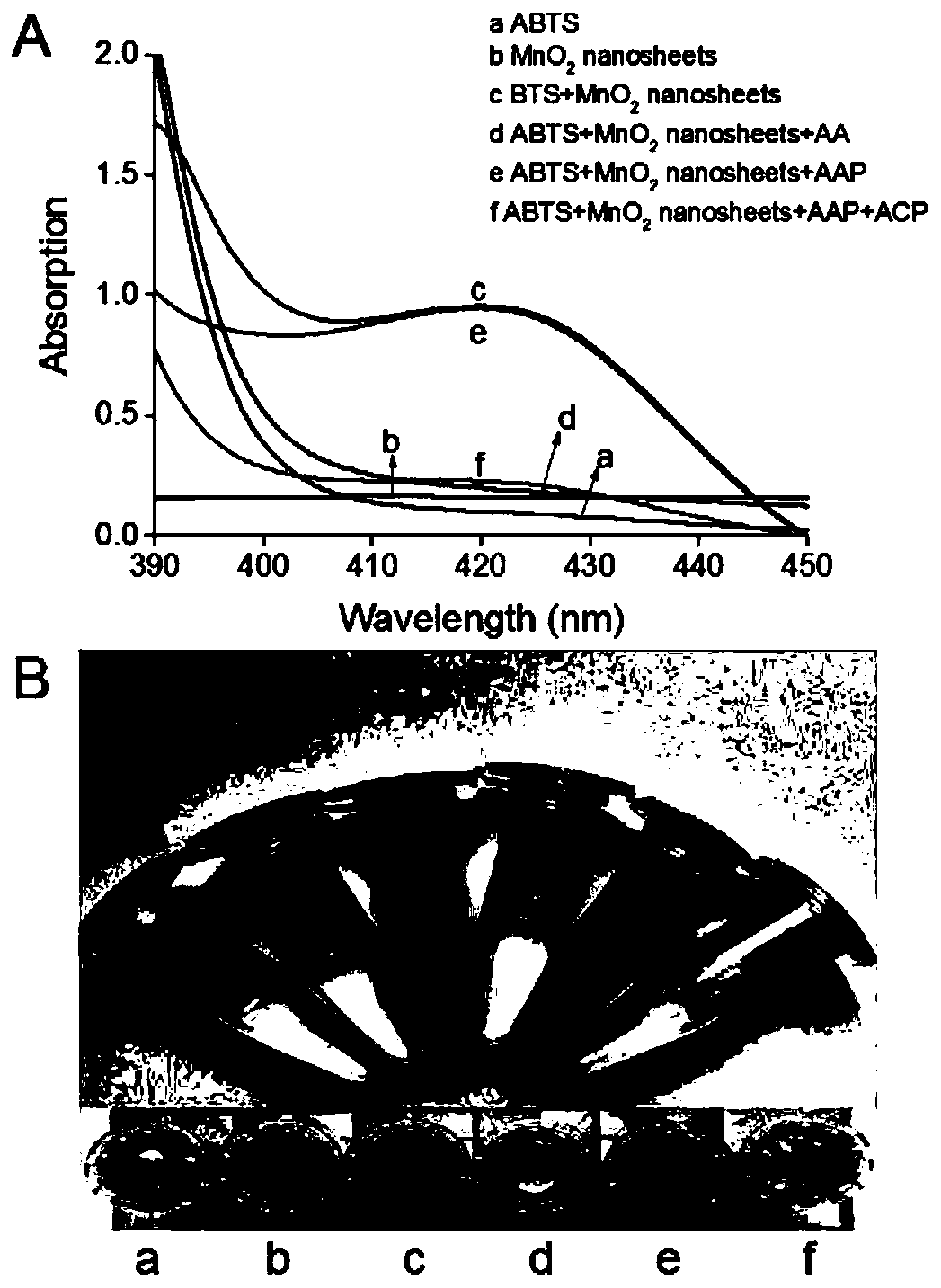 Colorimetric method for detecting acid phosphatase or organophosphorus pesticide on basis of mimic biomimetic oxidase activity of manganese dioxide