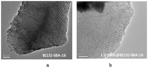 Preparation method and applications of B-SBA-16 loaded silicotungstic acid type ionic liquid composite catalyst