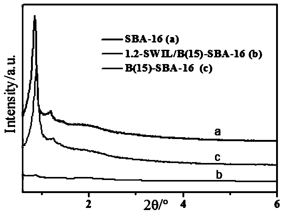 Preparation method and applications of B-SBA-16 loaded silicotungstic acid type ionic liquid composite catalyst