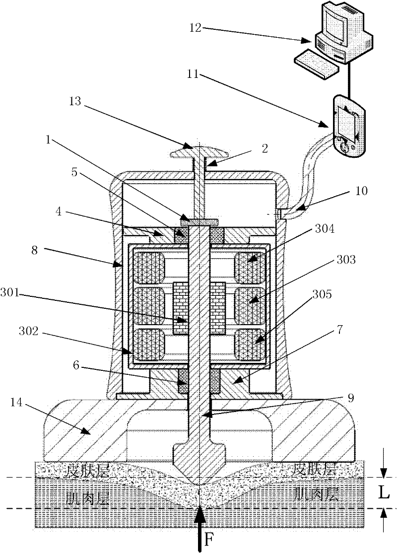 Device for measuring skin muscle tension