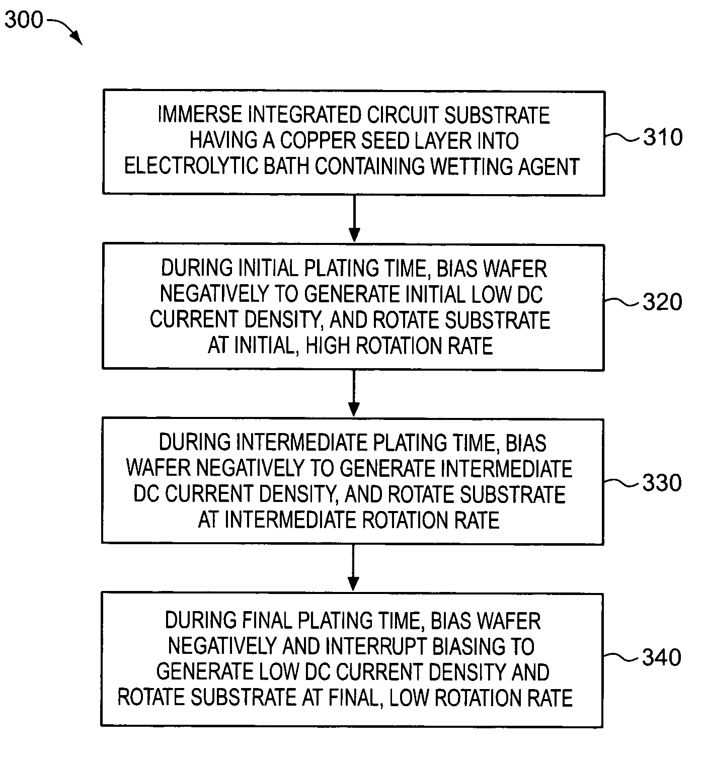 Electroplating bath containing wetting agent for defect reduction
