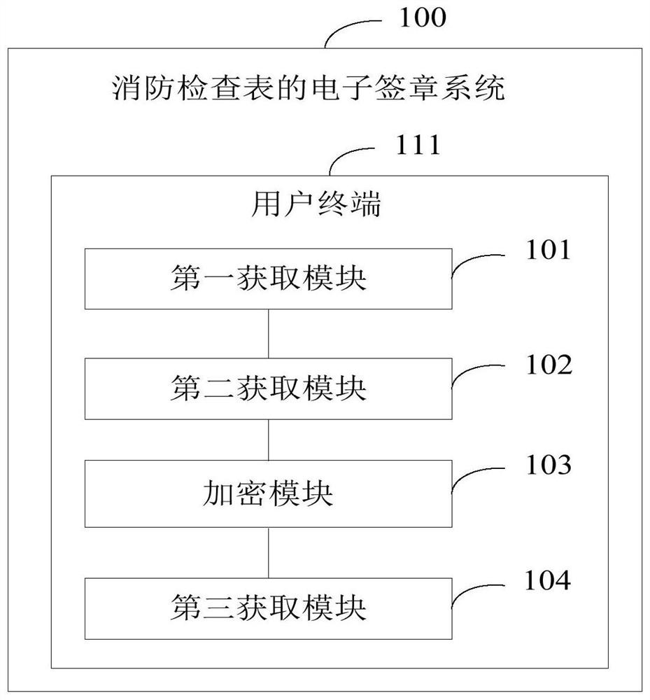 Electronic signature method and system for a fire checklist