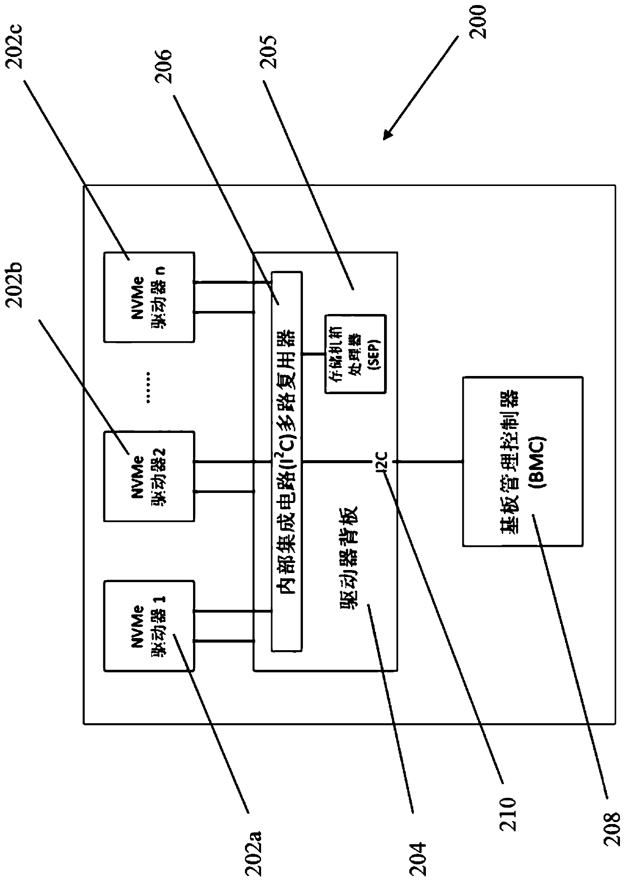A server and method of identifying unsupported storage device in server