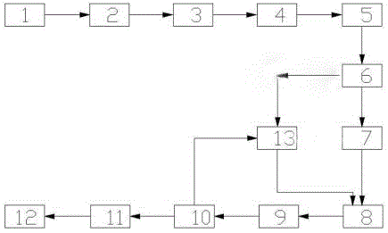 Starch production technology