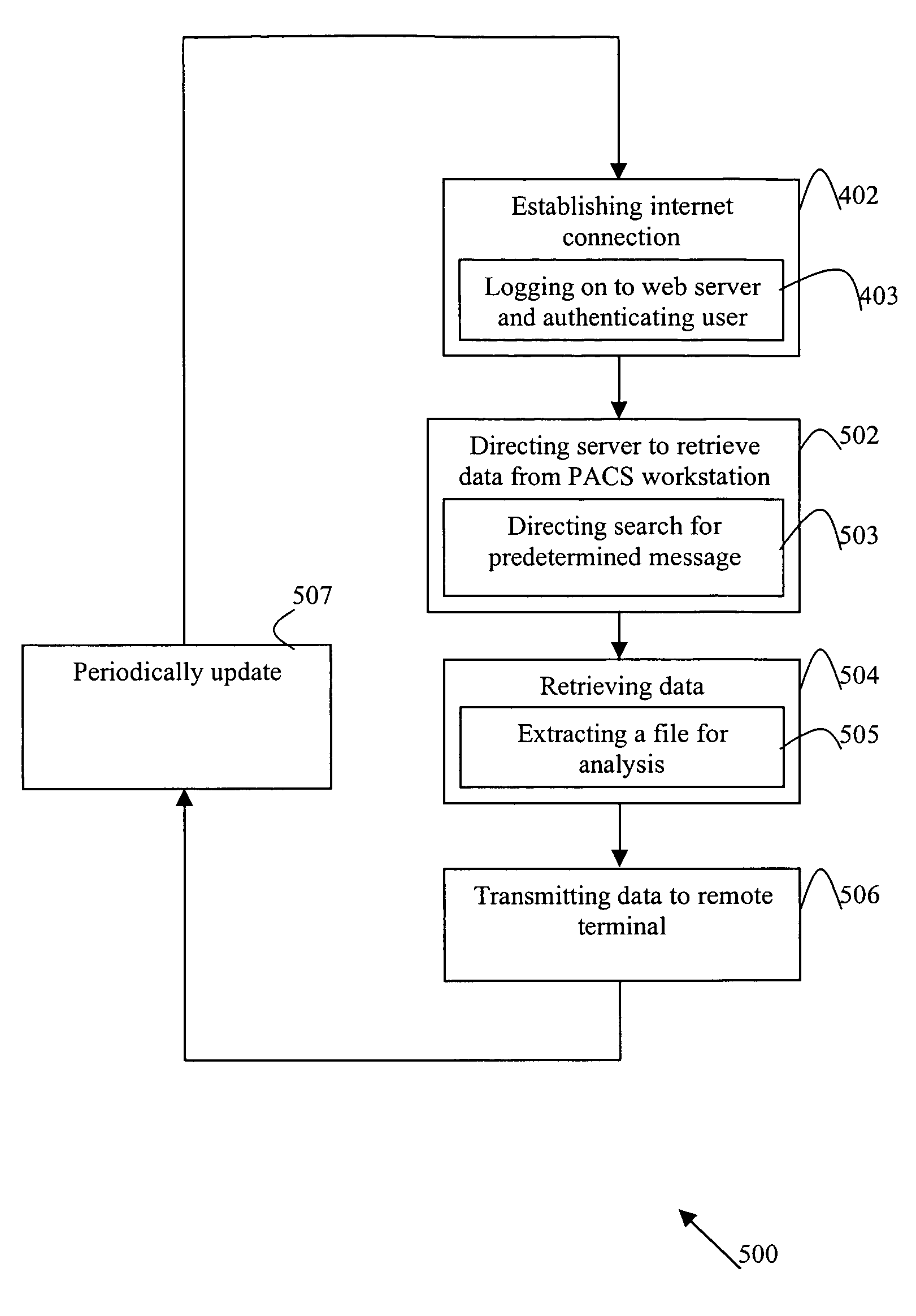 Web-based apparatus and method for enhancing and monitoring picture archiving and communication systems