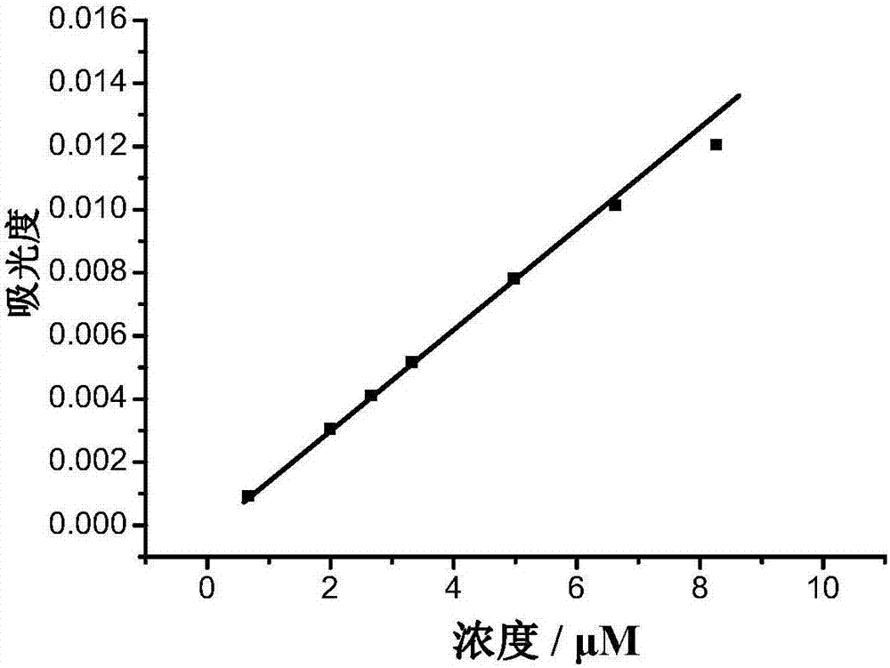 Fluorescent dyes containing high-energy phosphate bonds