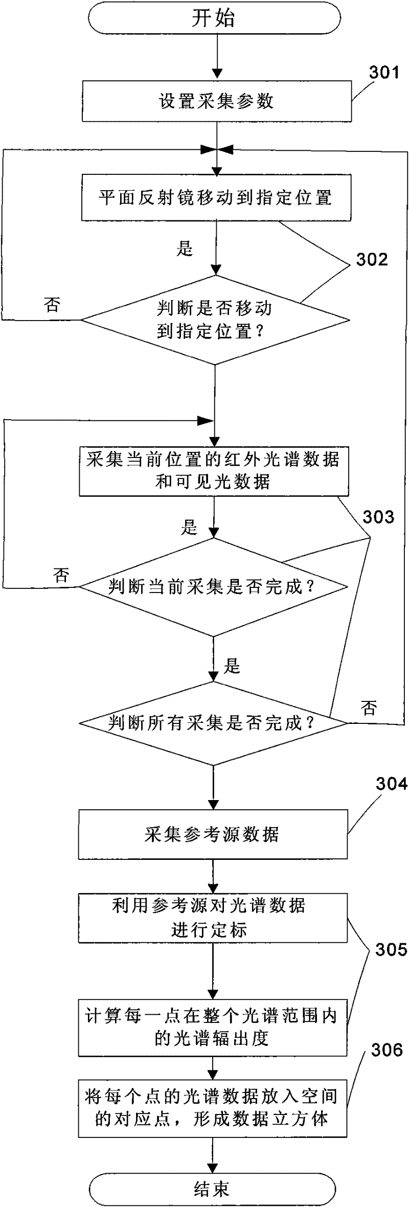 Device and method for collecting space two-dimensional spectrum data