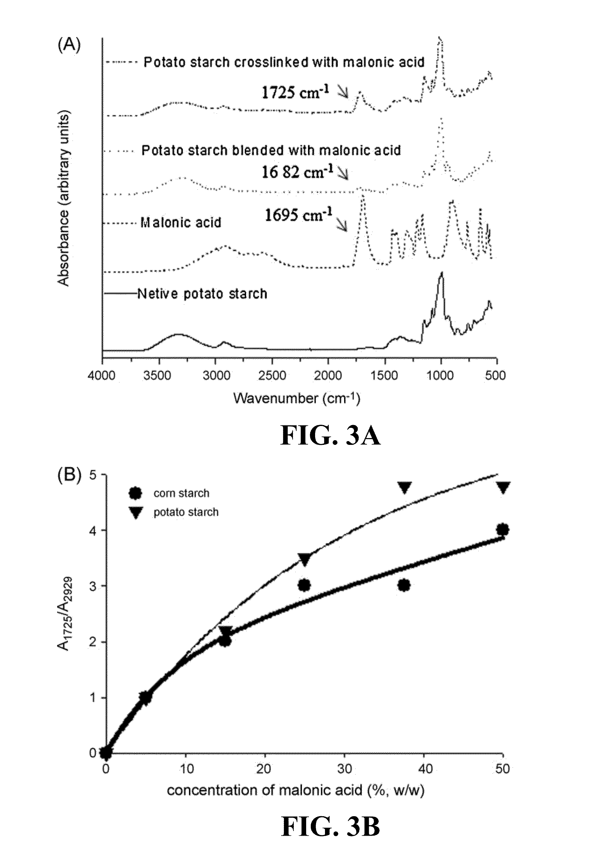 Crosslinked native and waxy starch resin compositions and processes for their manufacture