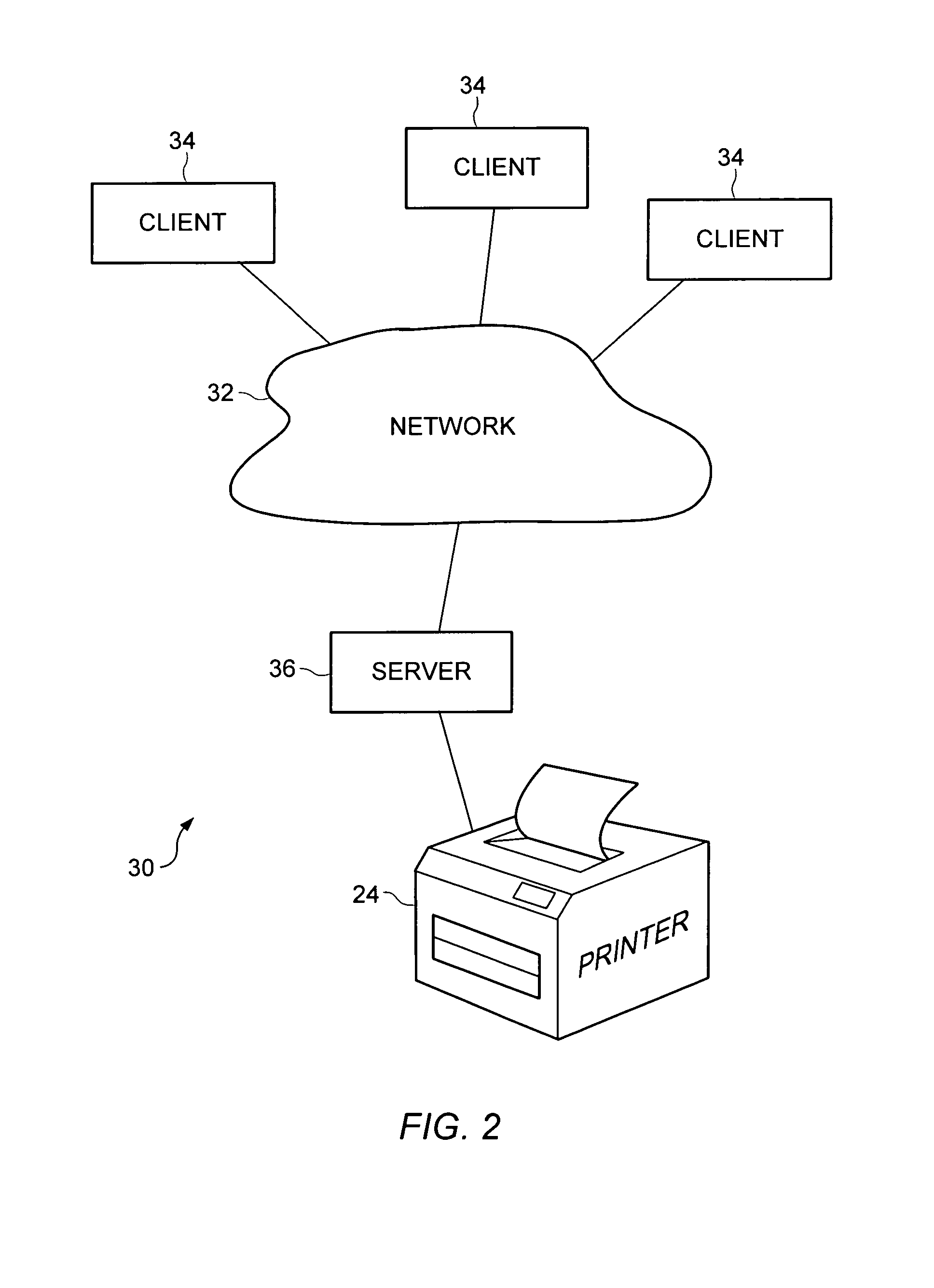Method and apparatus for resource access synchronization