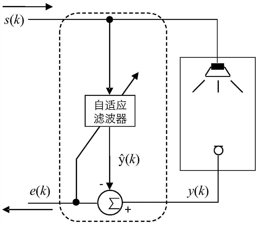 Method and device for eliminating echo