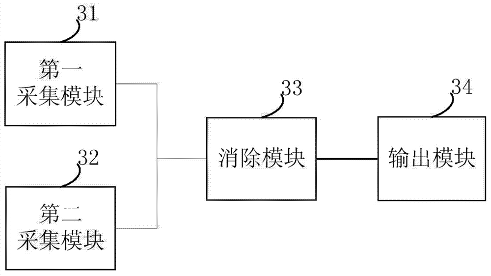 Method and device for eliminating echo