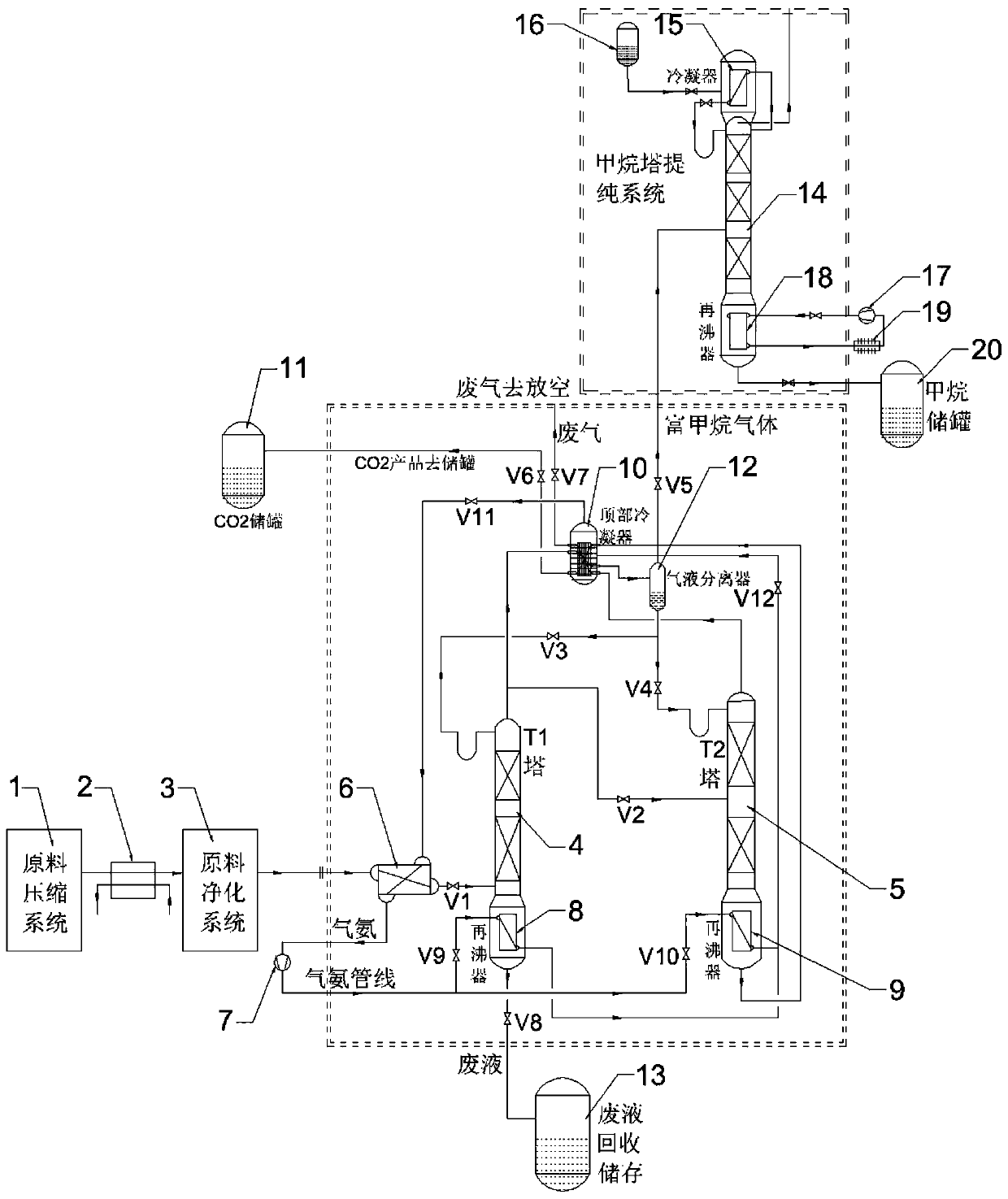 Process device for extracting high-purity carbon dioxide from landfill gas, marsh gas and chemical exhaust