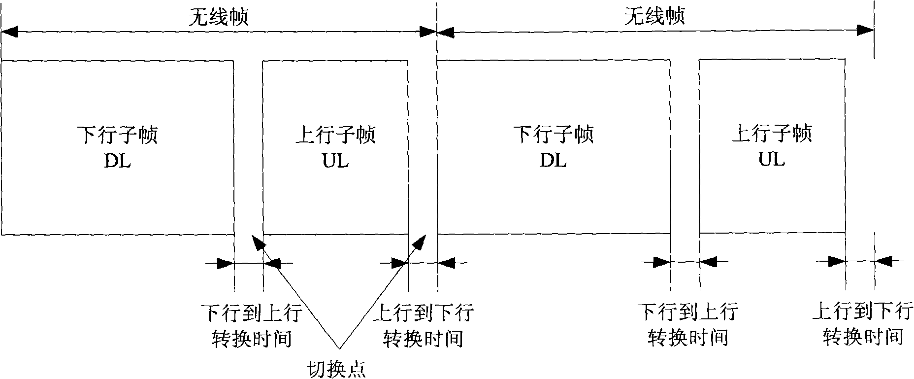 Transmission method and system for TDD mobile communication system to share time wireless frame