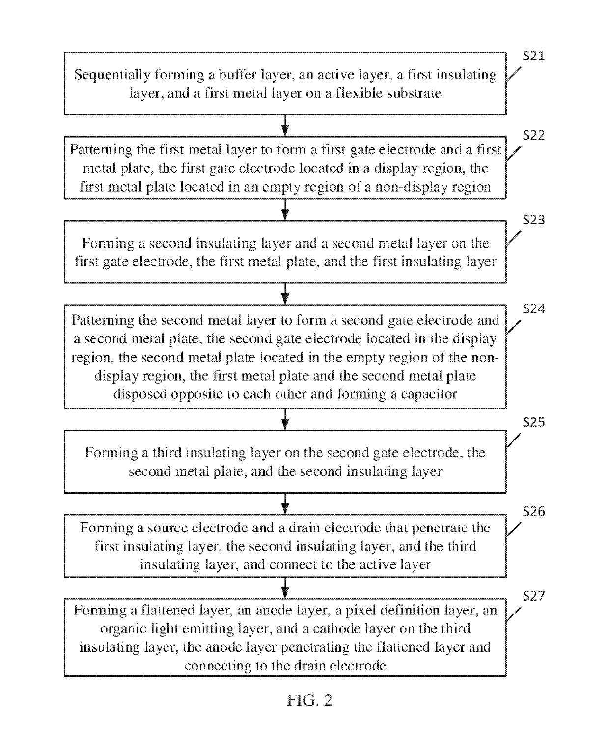 Flexible display panel and manufacturing method thereof