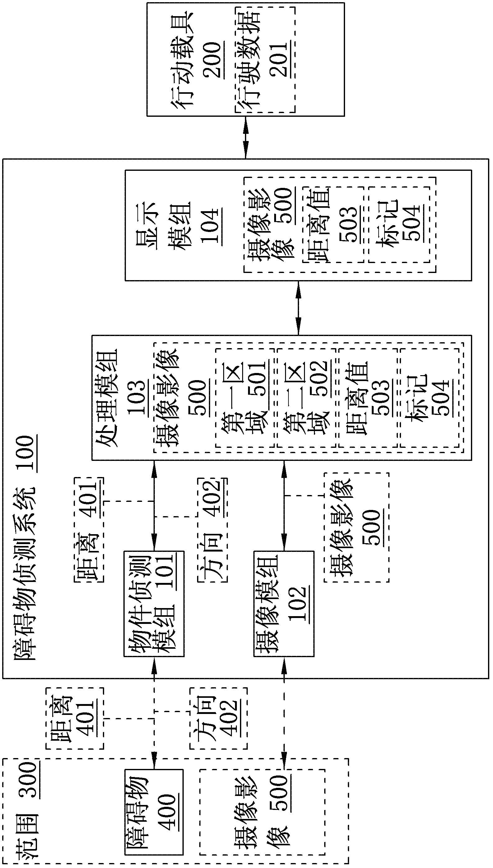 Obstacle detection system and obstacle detection method thereof