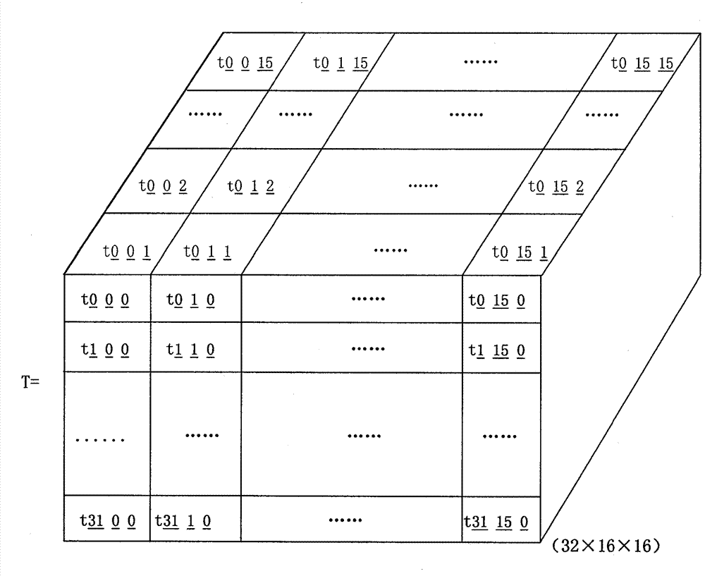Mobile phone off-line authentication method