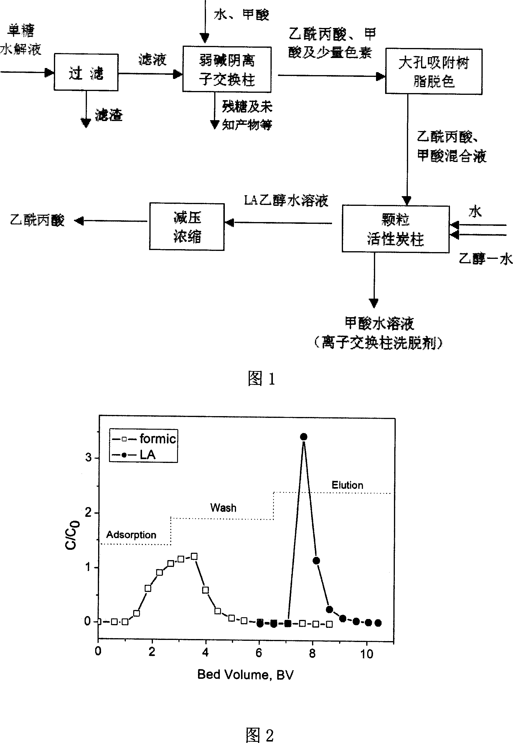 Process of separating acetylpropionic acid with active carbon