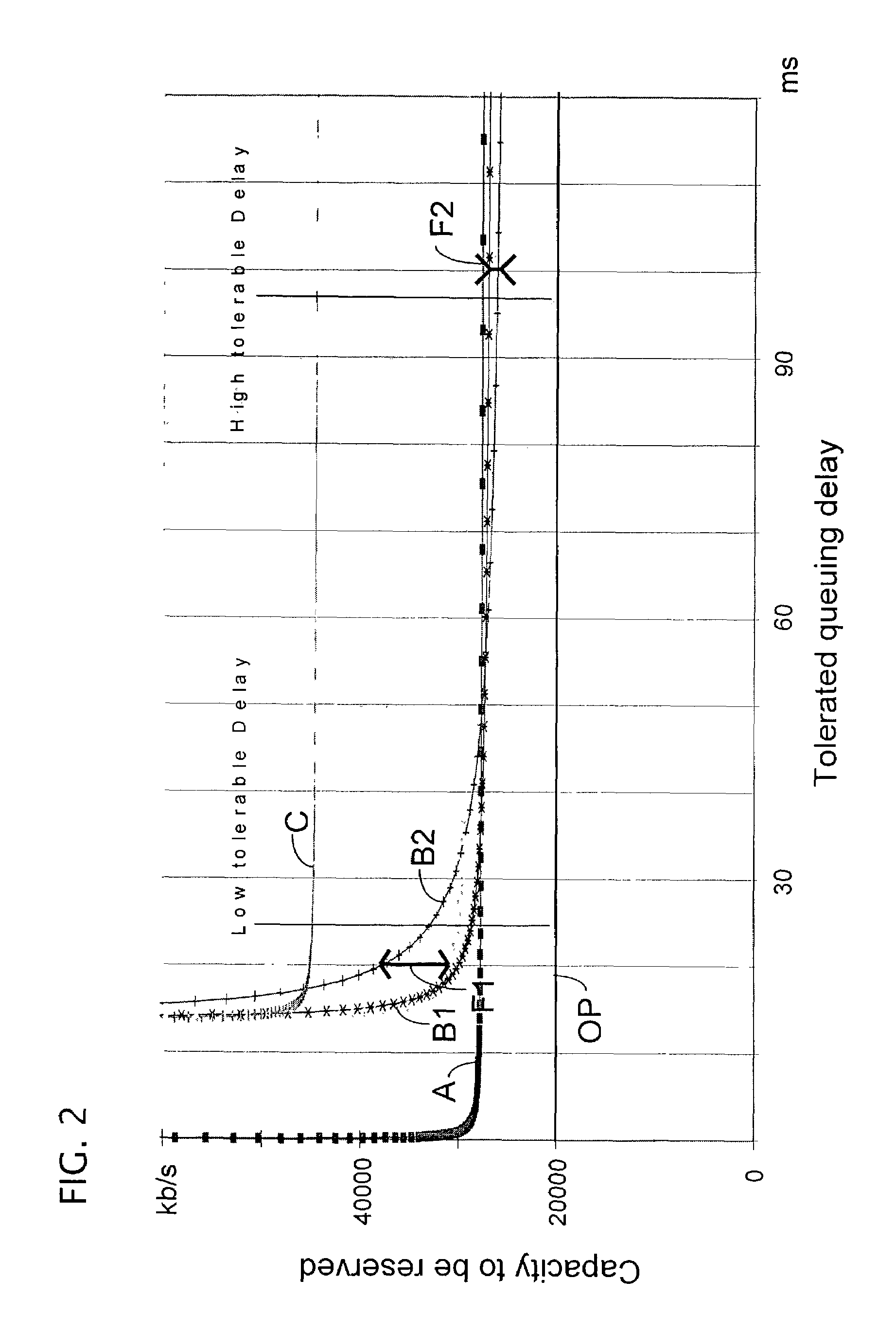 Method for optimizing the use of network resources for the transmission of data signals, such as voice, over an IP-packet supporting network