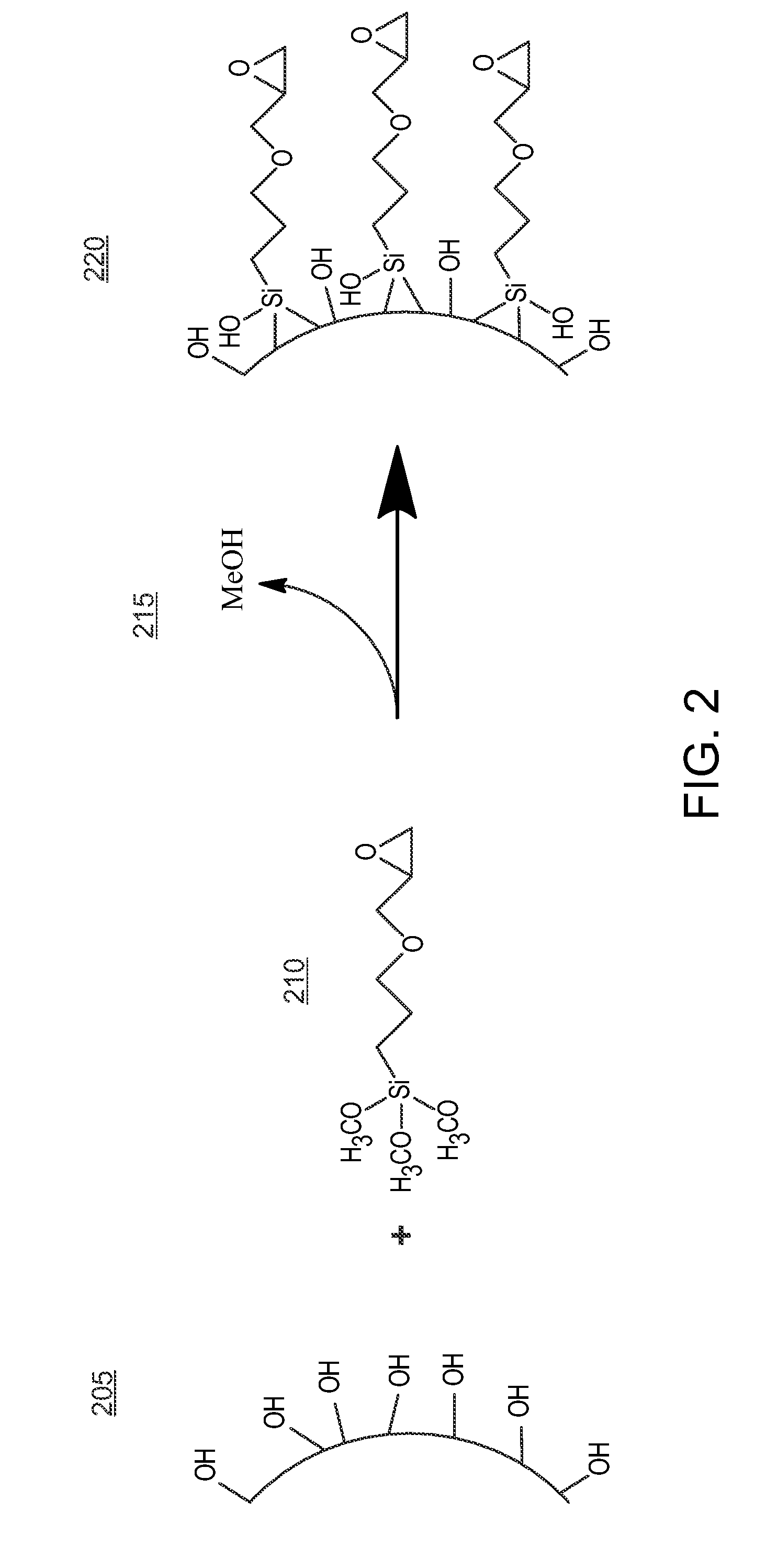 Chromatographic materials for the separation of unsaturated molecules