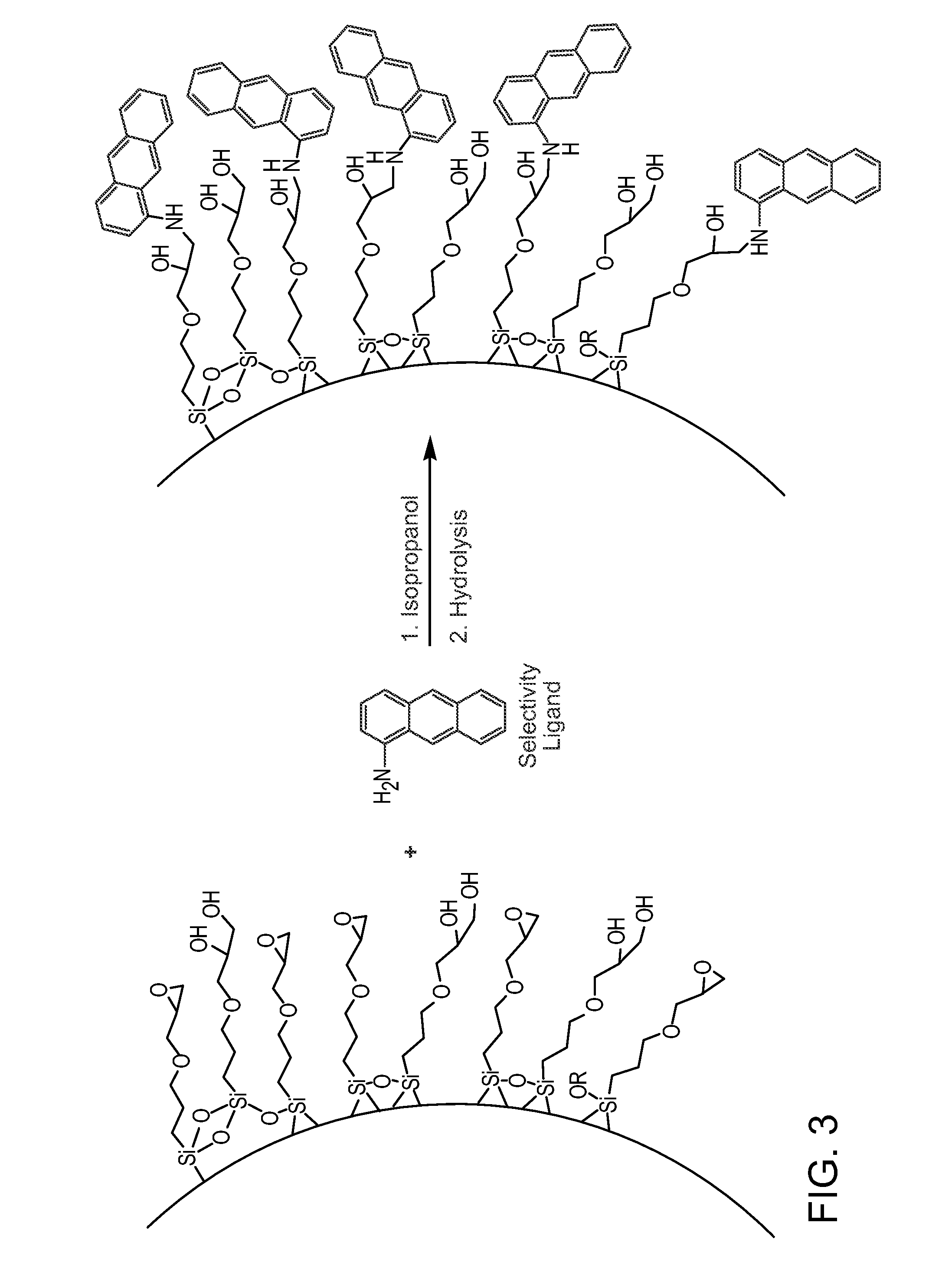 Chromatographic materials for the separation of unsaturated molecules