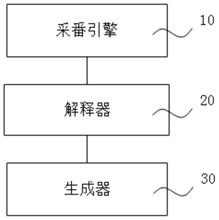 service-number-generation-system-and-method-based-on-json-configuration