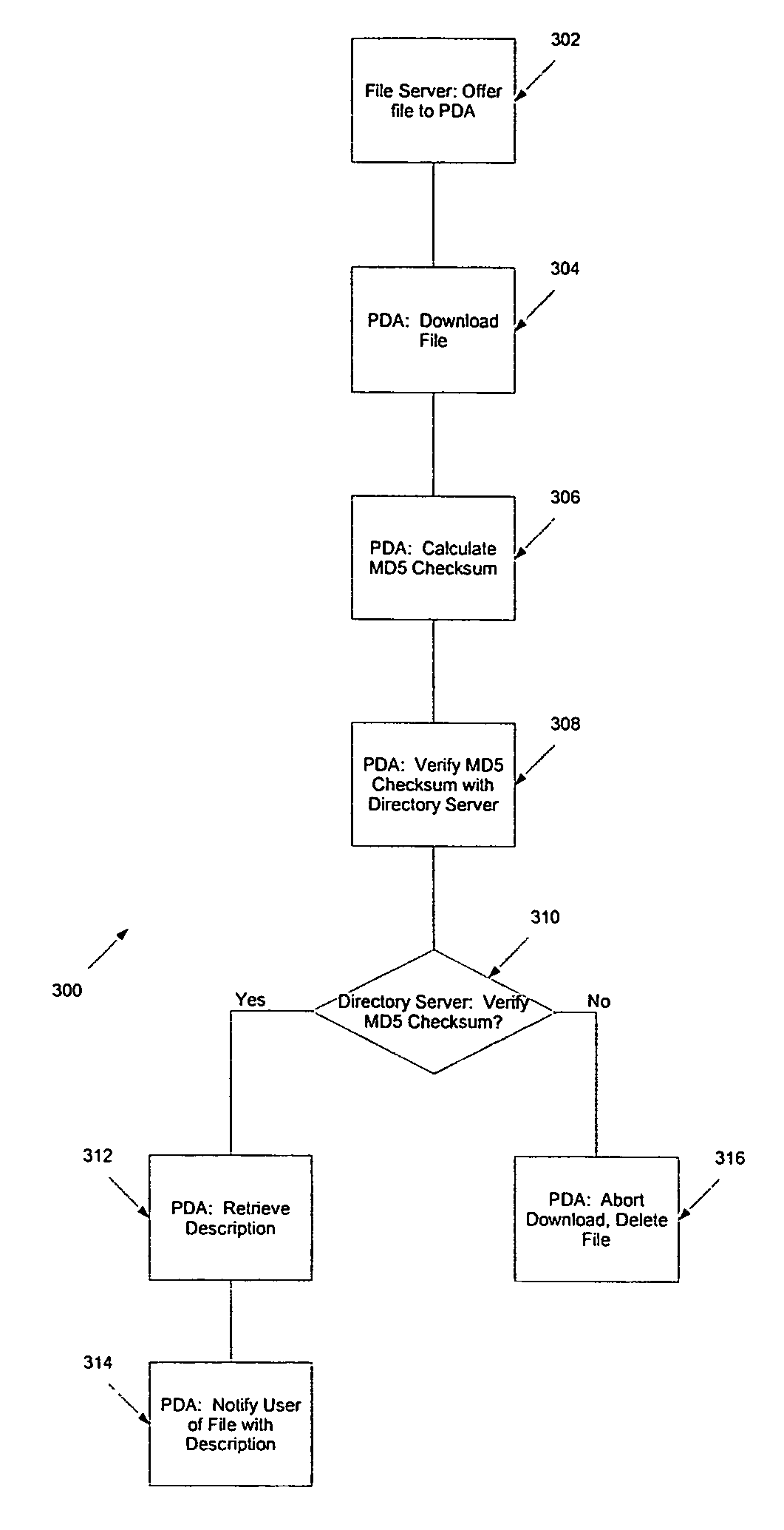 Method and system for file downloads to portable computing devices