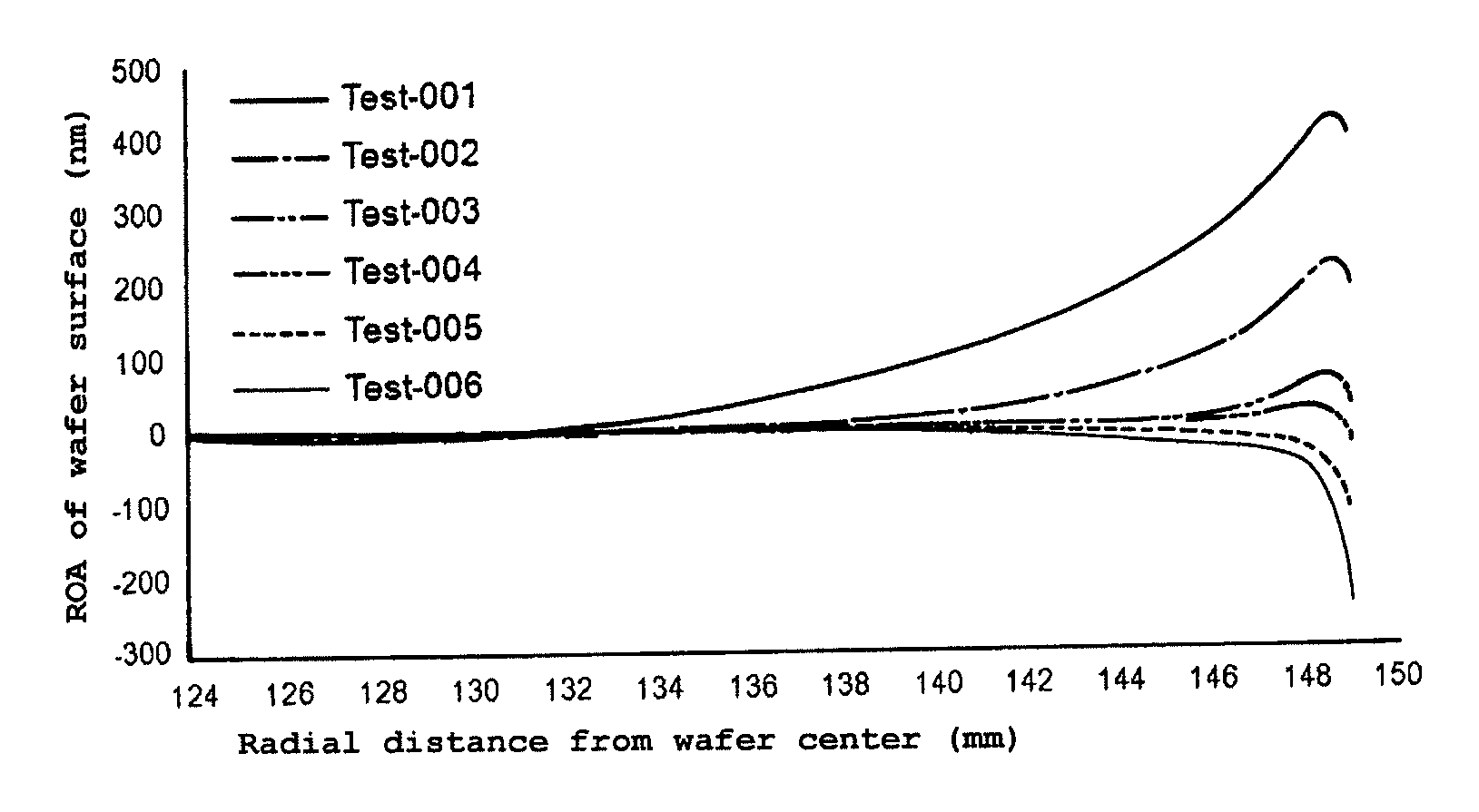 Method for polishing silicon wafer and polishing liquid therefor