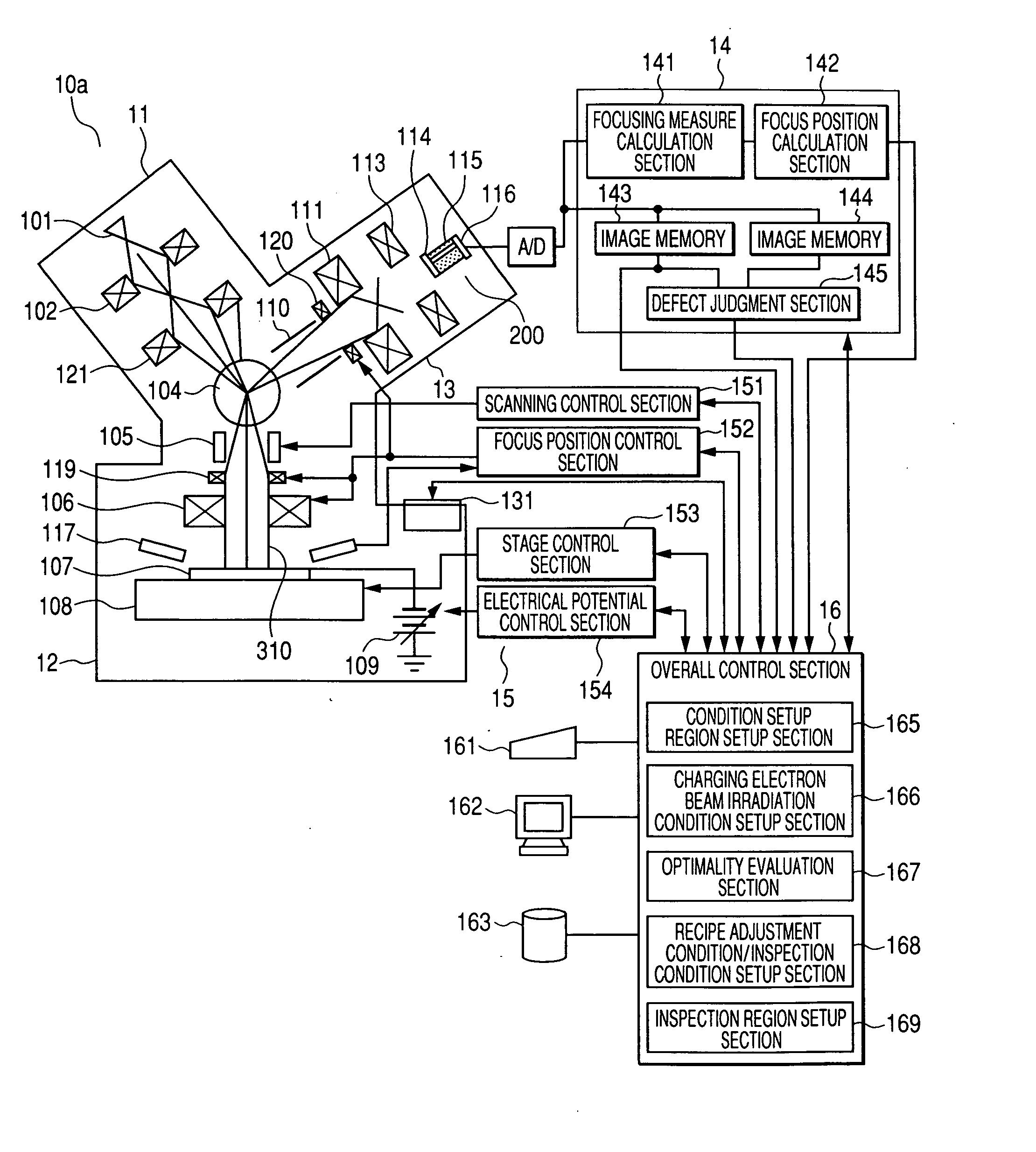Method and apparatus for inspecting pattern defects and mirror electron projection Type or multi-beam scanning type electron beam apparatus