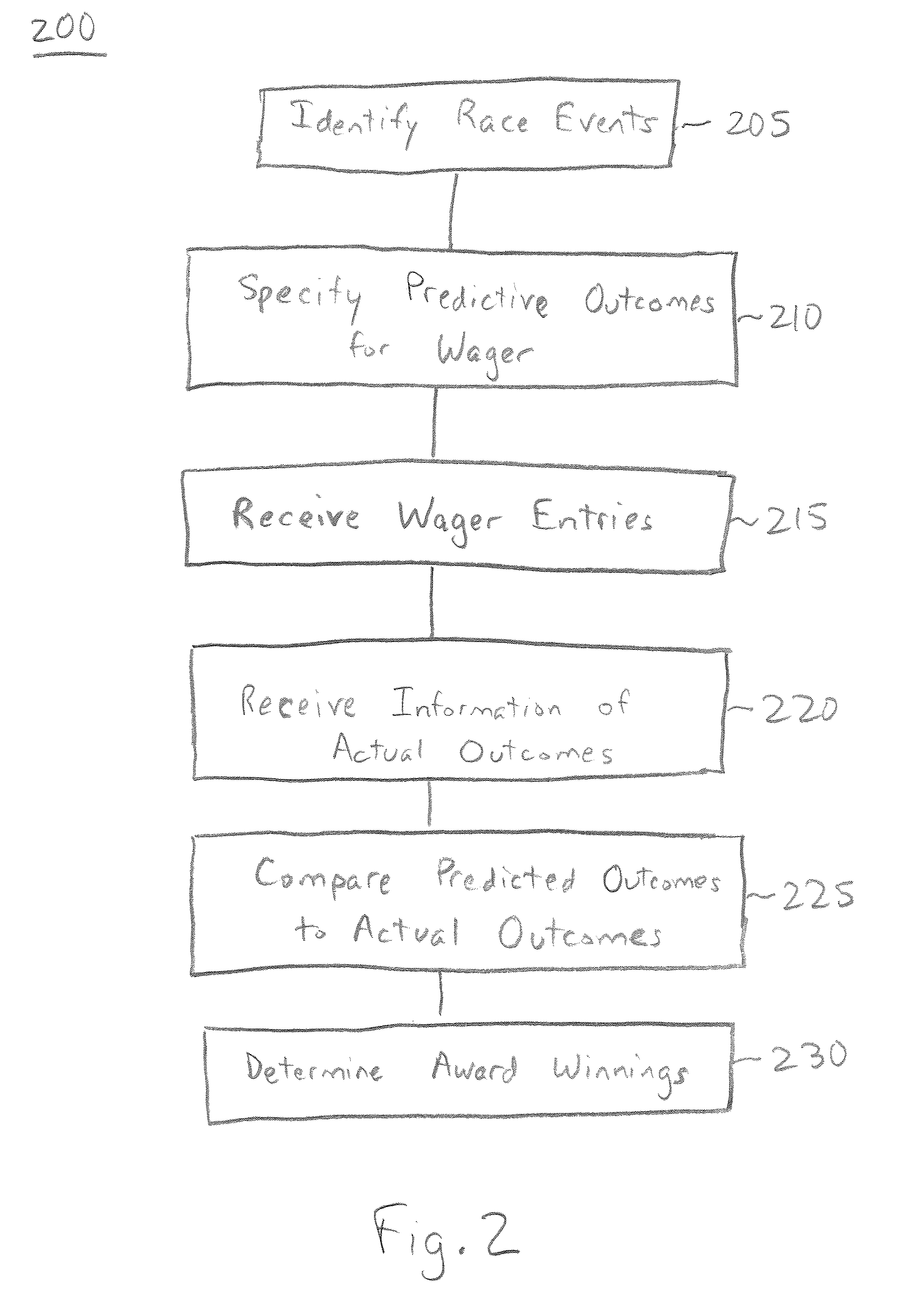 Method and system for conducting multi-race lottery or pari-mutuel wagers