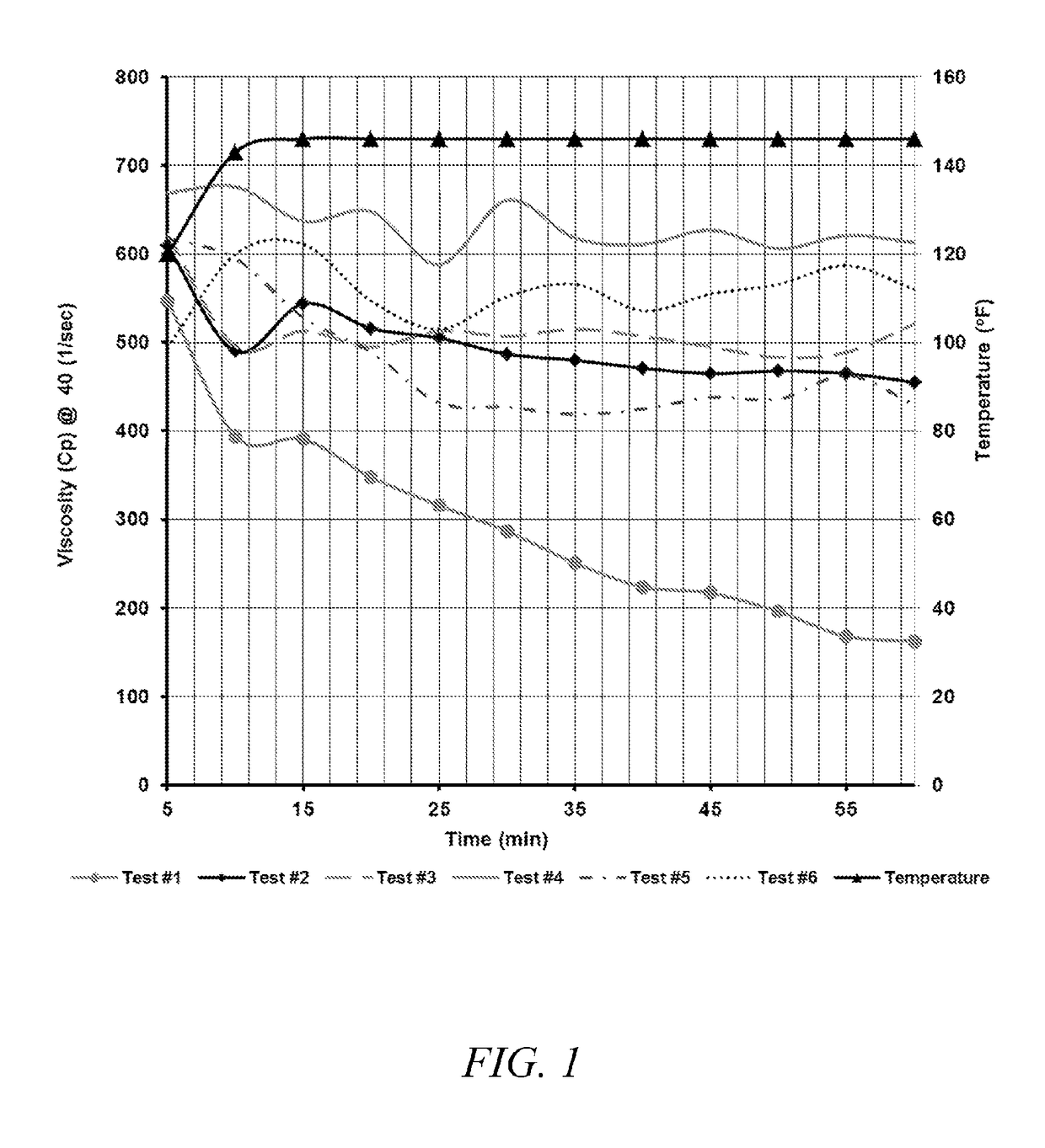 Produced water borate crosslinking compositions and method of use