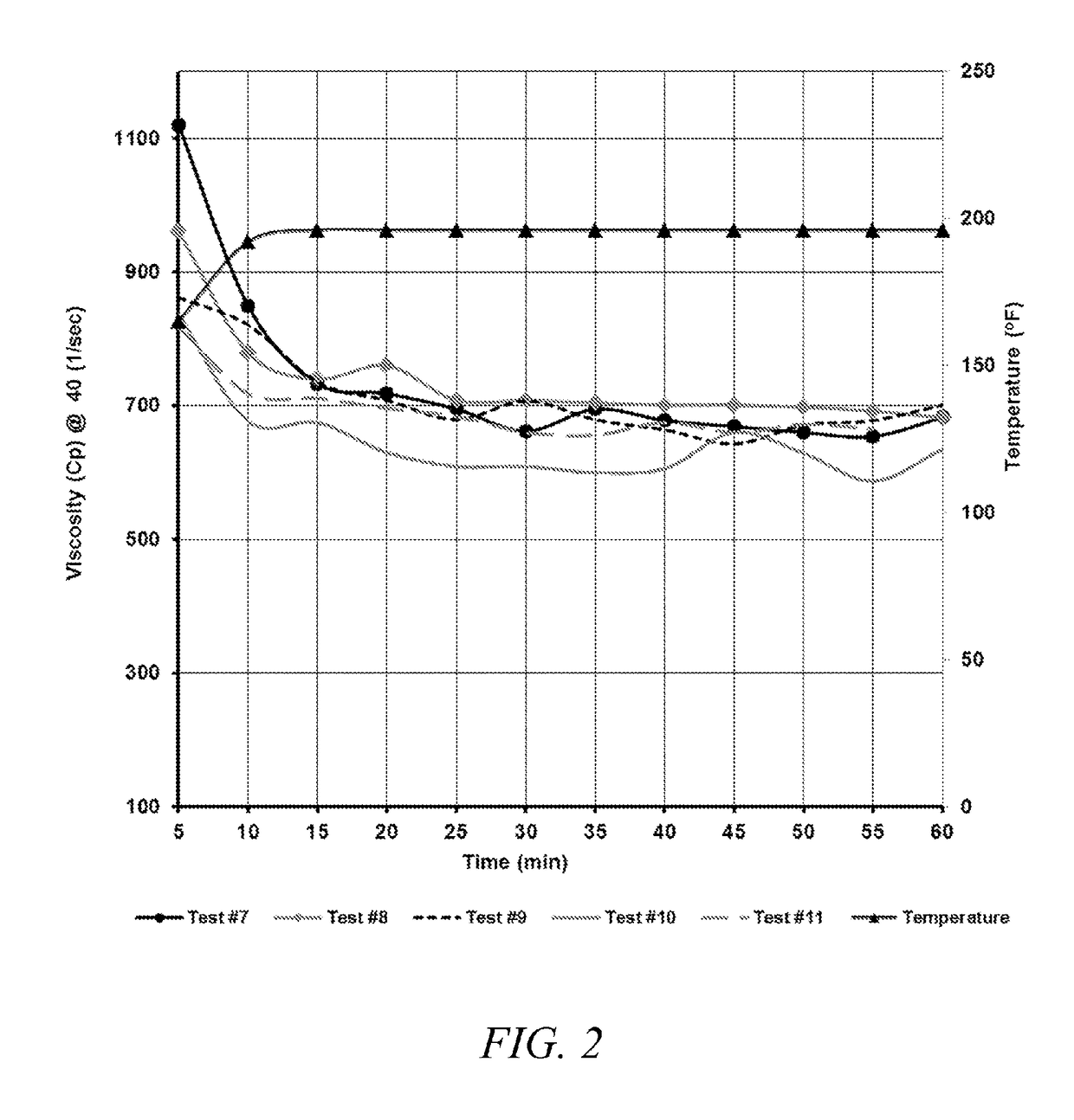 Produced water borate crosslinking compositions and method of use