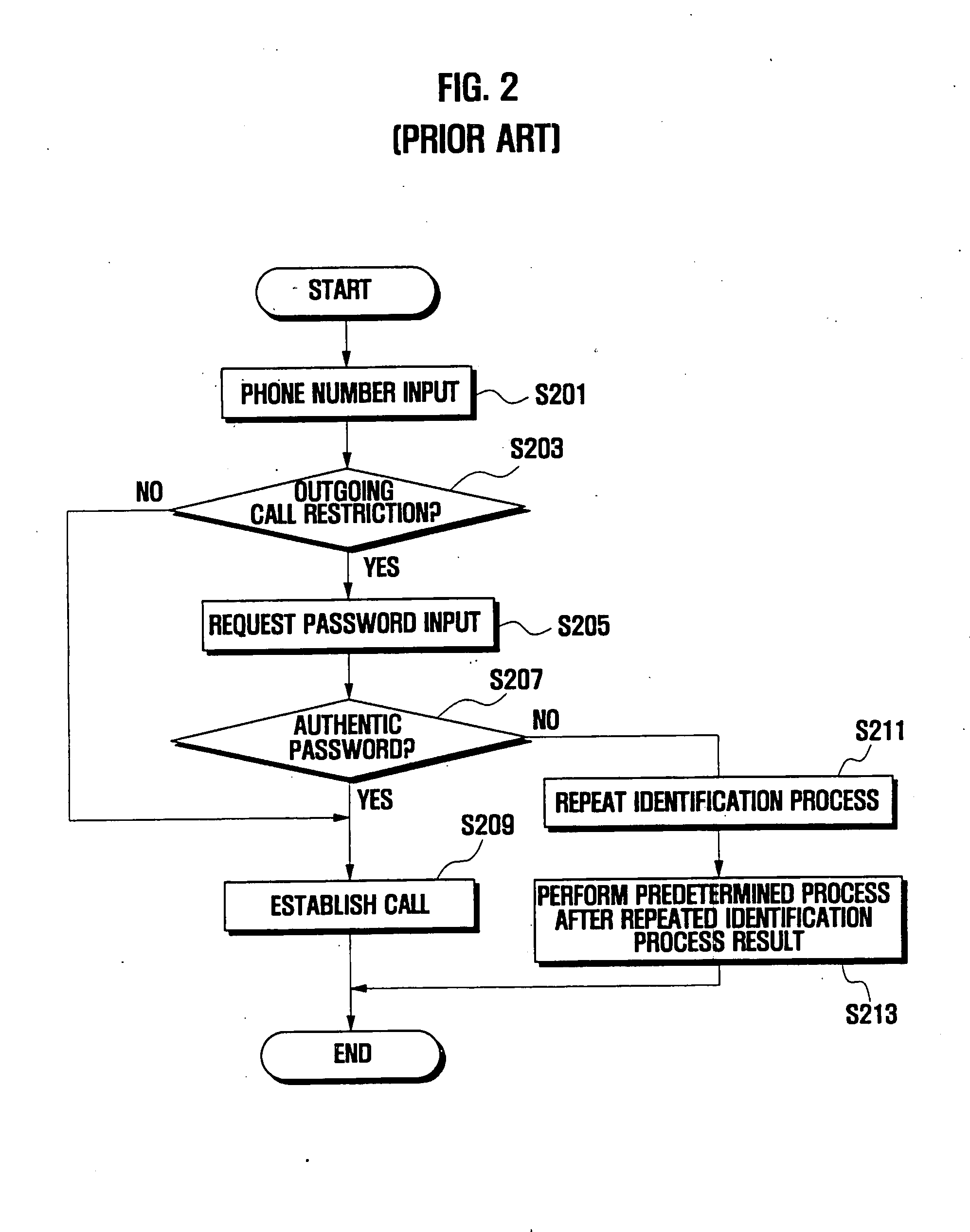 Service restriction apparatus and method for portable communication device