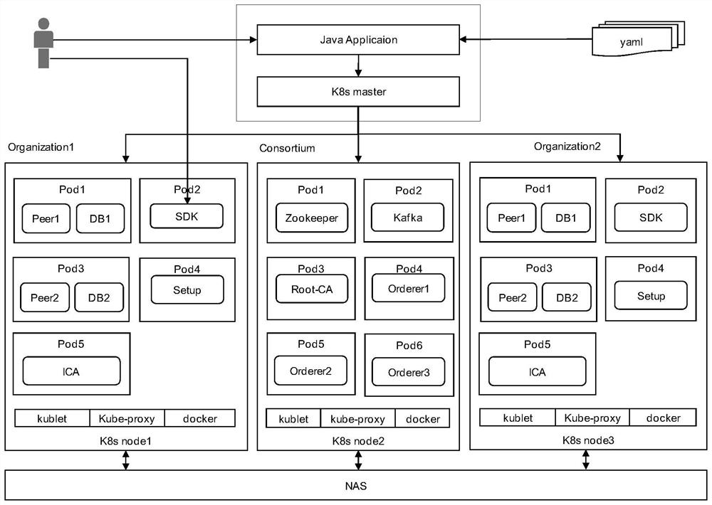 Blockchain network deployment method, electronic device, and computer-readable storage medium
