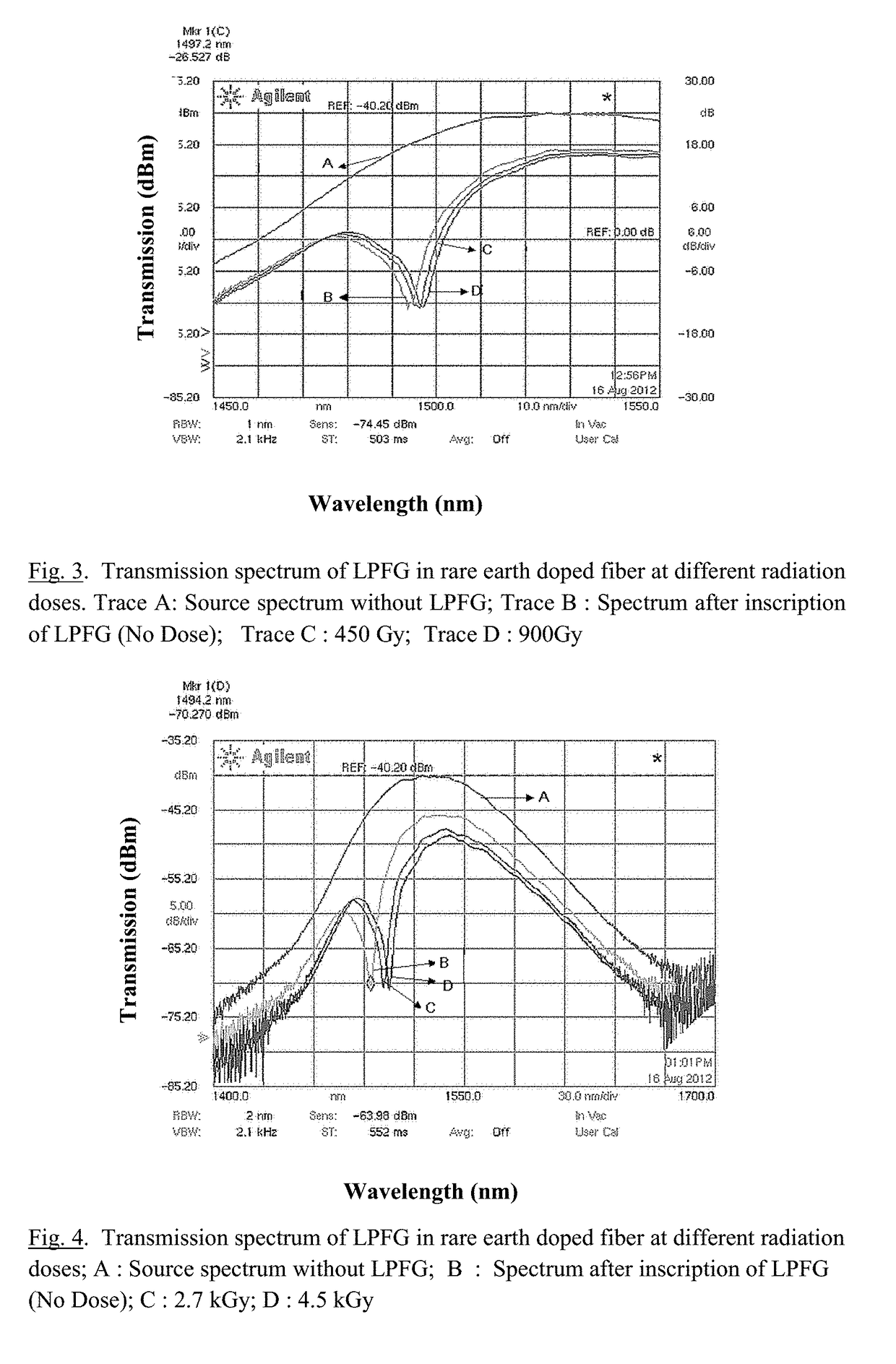 Optical rare-earth doped fiber long period grating based ionizing radiation dose sensor device