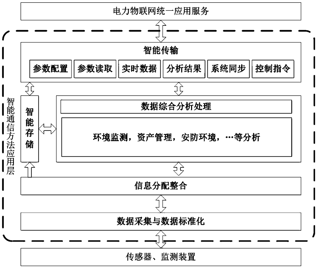 A method and system for intelligent communication of electric power internet of things and intelligent communication gateway
