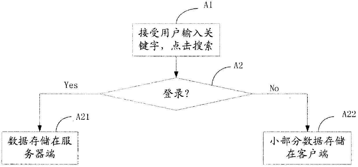 Social contact search method and device
