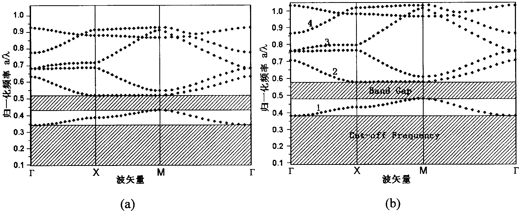 Terahertz tunable filter of metal photonic crystal