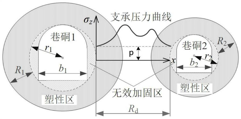 A compact layout method of underground coal gangue sorting chamber group