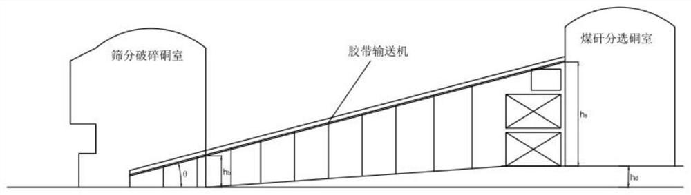 A compact layout method of underground coal gangue sorting chamber group