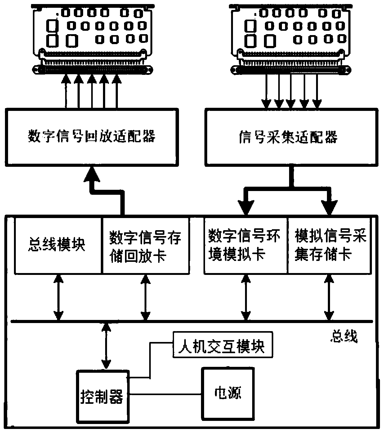 Analog digital signal mixed synchronous acquisition system