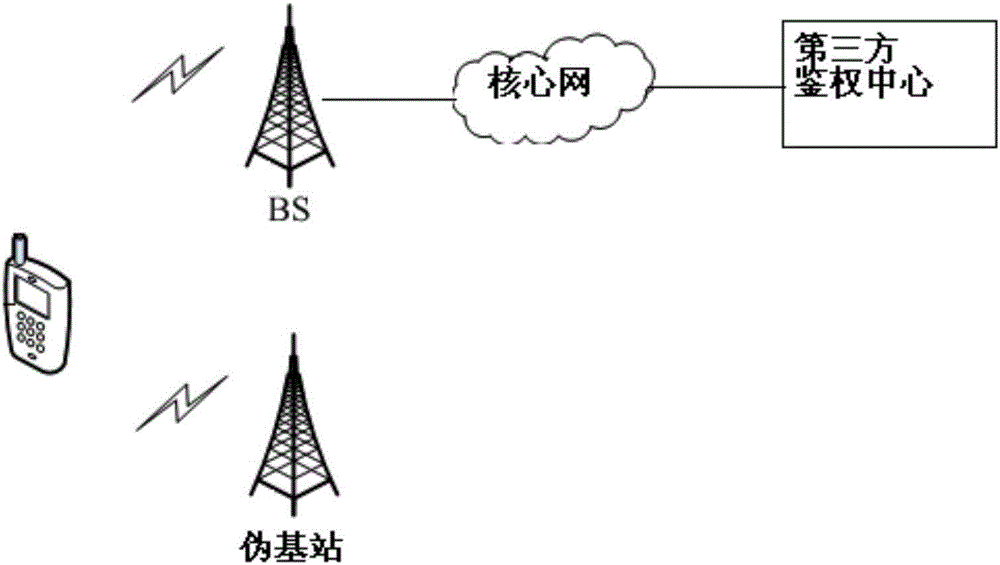 Pseudo base station recognition device and method