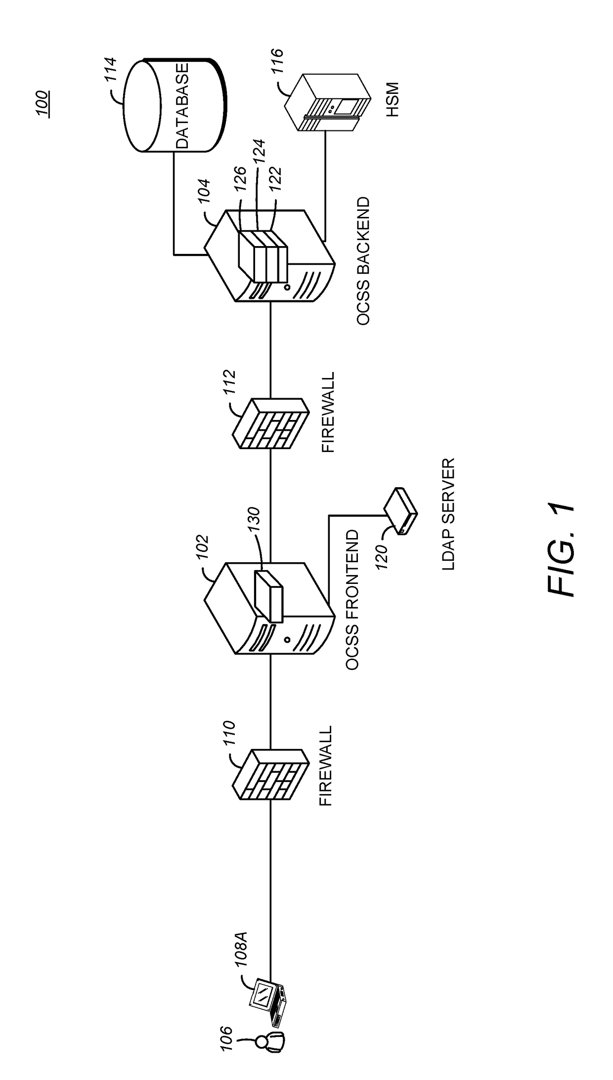 Method and apparatus for user and entity access management for code signing one or more of a plurality of devices