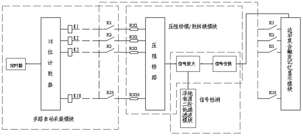 Automatic multi-path resistance measuring and controlling device for piezoresistance bridge analog-digital conversion