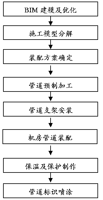 Assembling construction method for pipeline of refrigerating machine room of subway station