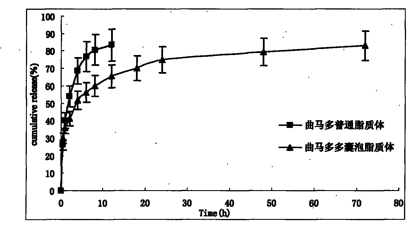 Tramadol multivesicular liposome and preparation method thereof